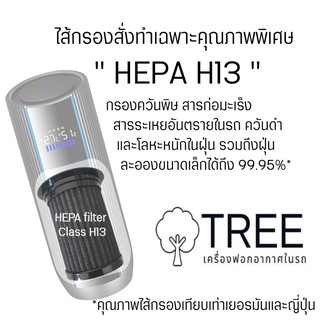 ไส้กรองเครื่องฟอกอากาศTree,ไส้กรองHEPA Class H13