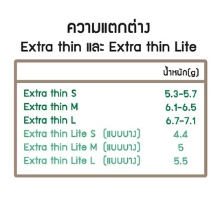 Poly-Brite โพลี-ไบรท์ ถุงมือยางธรรมชาติ มีแป้ง รุ่น Extra Thin Lite (100 ชิ้น/กล่อง) ถุงมือสัมผัสอาหาร ถุงมือทำอาหาร