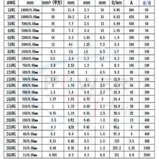 สายไฟซิลิโคน 4 -10 AWG เป็นสายอ่อน ทนความร้อน 200 C เหมาะใช้กับไฟฟ้ากระแสตรง(DC) ไม่ทำให้เกิดอ๊อกไซค์ [ราคาต่อ 1 เมตร]