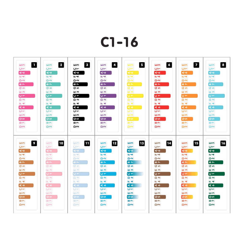 สติ๊กเกอร์โน๊ต  คีย์ C ( C1-16)  ติด Kalimba 17 ก้าน