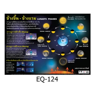 ข้างขึ้น ข้างแรม EQ-124 สื่อโปสเตอร์ภาพ กระดาษ หุ้มพลาสติก