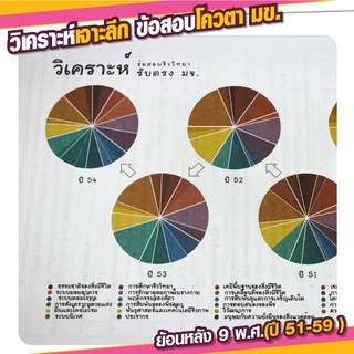 หนังสือ เฉลยข้อสอบโควตา มข. (รวม 10 พ.ศ. : 50-59) วิชาชีววิทยา
