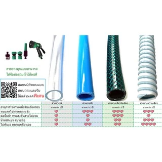 Shiyoda สายยางรดน้ำ 5/8" (5 หุน) 20เมตร สีฟ้า หนานิ่ม คุณภาพดี ทนแดด 3 ปี ไม่แข็งกรอบ ใช้รดน้ำสวน[BR016-1-20]
