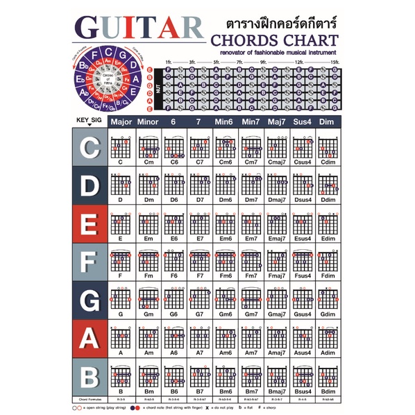 โปสเตอร์ คอร์ดกีต้าร์
