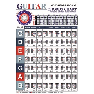 โปสเตอร์ คอร์ดกีต้าร์