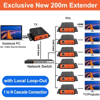 เครื่องส่งสัญญาณ และตัวรับสัญญาณ HDMI อีเธอร์เน็ต 200 ม. โดย RJ45 CAT5e CAT6 สายเคเบิลเครือข่าย สามารถแยกได้หนึ่งเป็นหลายตัว Cascade HD 1080P