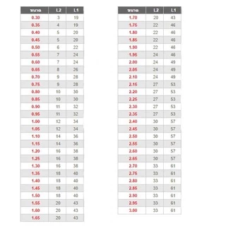 MEXCO ดอกสว่านเจาะเหล็กไฮสปีด HSS ขนาด 0.5 - 1.9 mm ขายแยกเป็นดอกและซอง1คู่