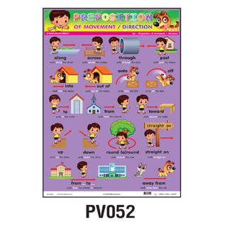 โปสเตอร์ preposition of movement/ direction คำบุพบทบอกการเคลื่อนไหว/ บอกทิศทาง ชุด1 #PV052โปสเตอร์พลาสติก