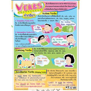 คำกริยา (Verbs)   โปสเตอร์พลาสติก PP #EQ-245