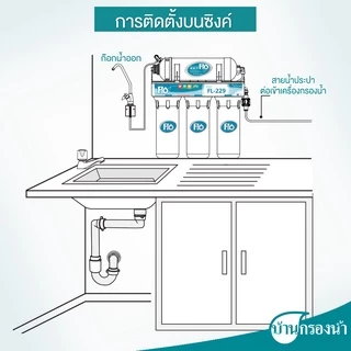 Flo เครื่องกรองน้ำดื่ม 5 ขั้นตอน ระบบ UVC รุ่น FL-229