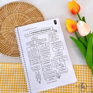 Law Note สรุปย่อกฎหมายวิธีพิจารณาความอาญา 1
