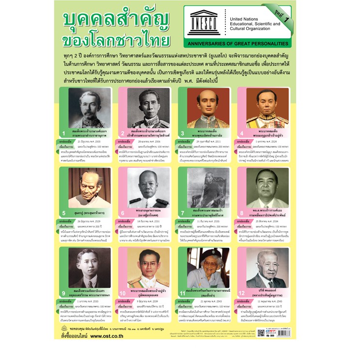 โปสเตอร์เรื่องบุคคลสำคัญของโลกชาวไทย 1 #EQ-333 โปสเตอร์กระดาษ โปสเตอร์สื่อการเรียนการสอน