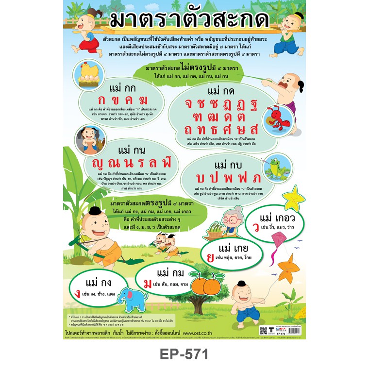 โปสเตอร์เรื่องมาตราตัวสะกด #EP-571 โปสเตอร์พลาสติก PP #ภาษาไทย สื่อการเรียนการสอน สื่อการเรียนรู้