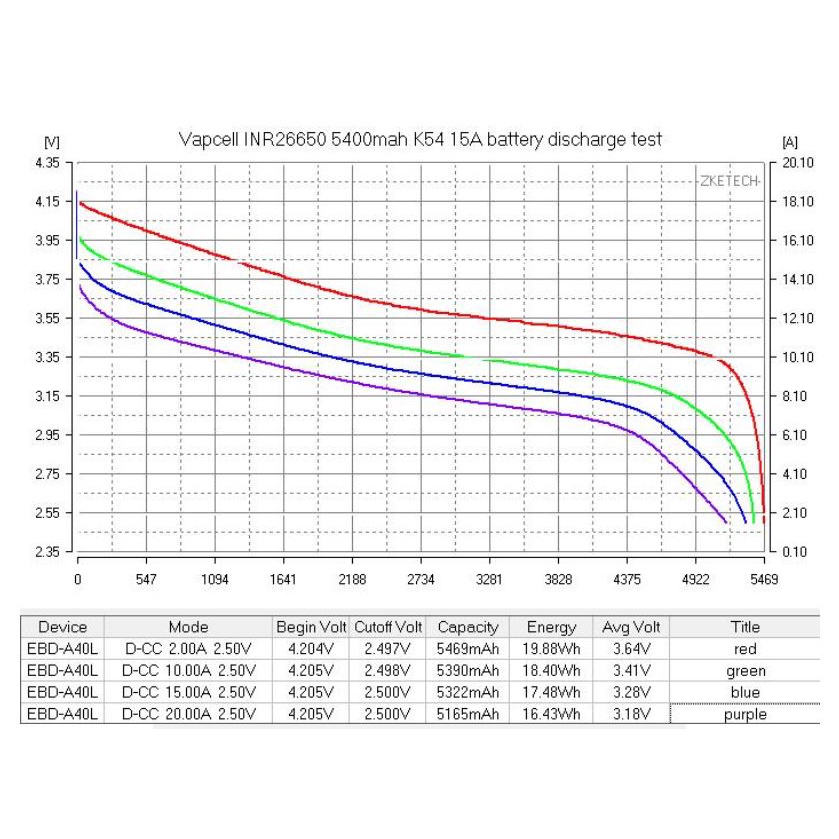 ถ่านชาร์จ 26650 Vapcell 5400mAh 3.7V 15A Max สีแดง 1 ก้อน