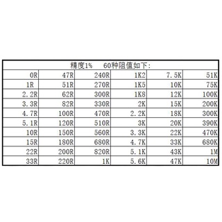 0603 ชุดตัวต้านทาน SMD ชุดคละ 1ohm 10M ohm 1% 60valuesX 25pcs = 1500pcs ชุดตัวอย่าง