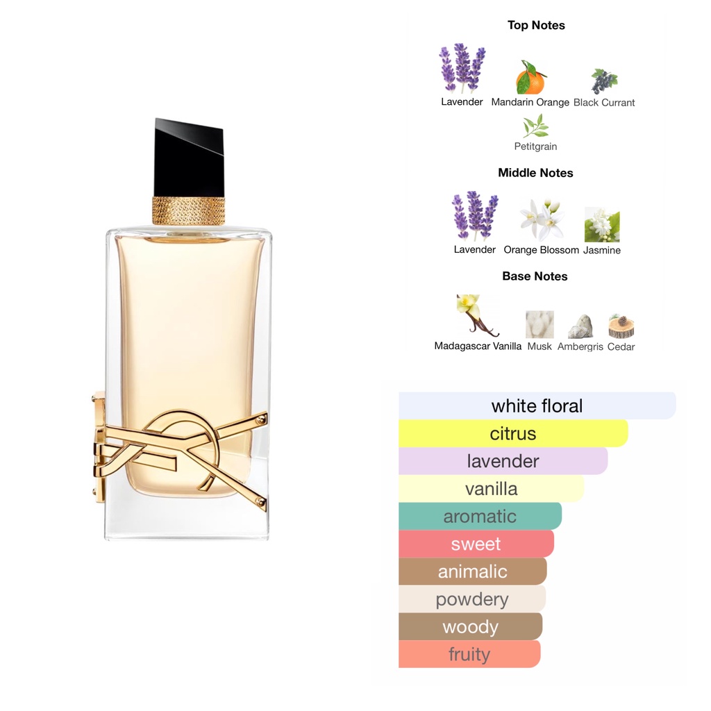  YSL LIBRE EDP 100 Early perfume ThaiPick