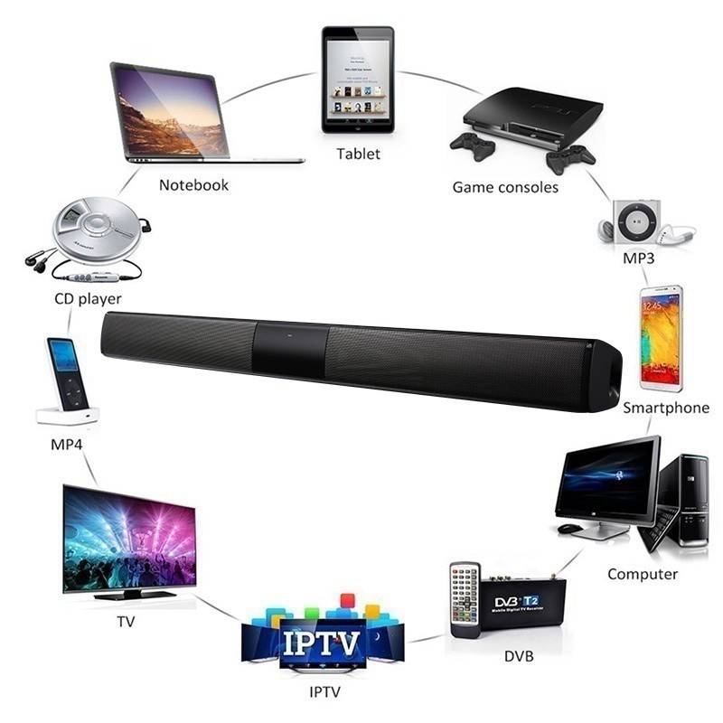 ลำโพงคอมพิวเตอร์ TV Speaker Wireless Bluetooth Speaker Portable Column Bass Soundbar Subwoofer