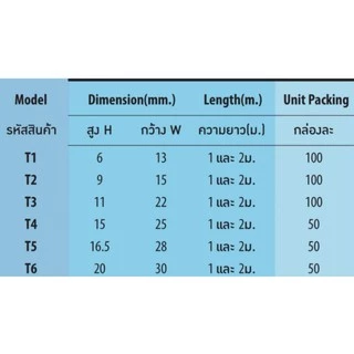 รางไฟ รางเก็บสายโทรศัพท์ PRI รางหลังเต่า ยาว 1 เมตร สีขาว