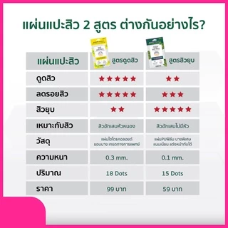 Curesys Niacin Acvita White Patch 18 dots แผ่นแปะสิว ดูดซับสิวพร้อมลดรอย ดูดเกลี้ยง แผ่นบาง เนียน ติดแน่น