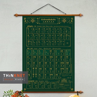 ภาพแขวนผนังตัวอักษรพินอินจีน: เขียวเข้ม-ทอง Chinese Pinyin: Dark Green-gold