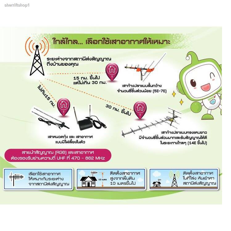 จัดส่งเฉพาะจุด จัดส่งในกรุงเทพฯชุดเสาอากาศทีวีดิจิตอล SAMART รุ่น D15E ...