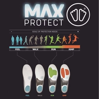 SIDAS MAX PROTECT WALK(MOVE SUPPORT) แผ่นพื้นรองเท้า Podiane®I+ ลดแรงกระแทก 90% ซัพพอร์ตการเดิน