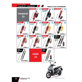 Pre Order โช้ค YSS สำหรับ Honda Cilck 125i ปี 2012 ขึ้นไปและ Click 150i ปี 2018 ขึ้นไป พร้อมประกัน 1 ปี