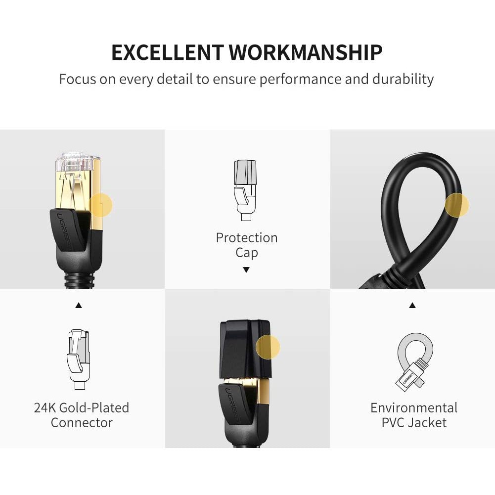 UGREEN รุ่น NW107 สายแลน Cat 7 Ethernet Patch Cable Gigabit RJ45 Network Wire Lan Cable Plug Connector ยาว 1-8 M