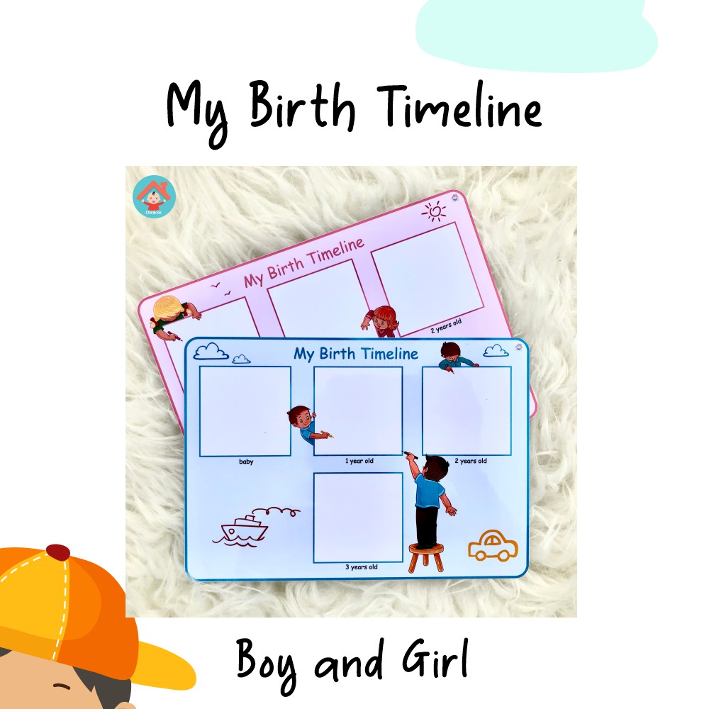 เกิดของฉัน Timeline พิมพ์ได้