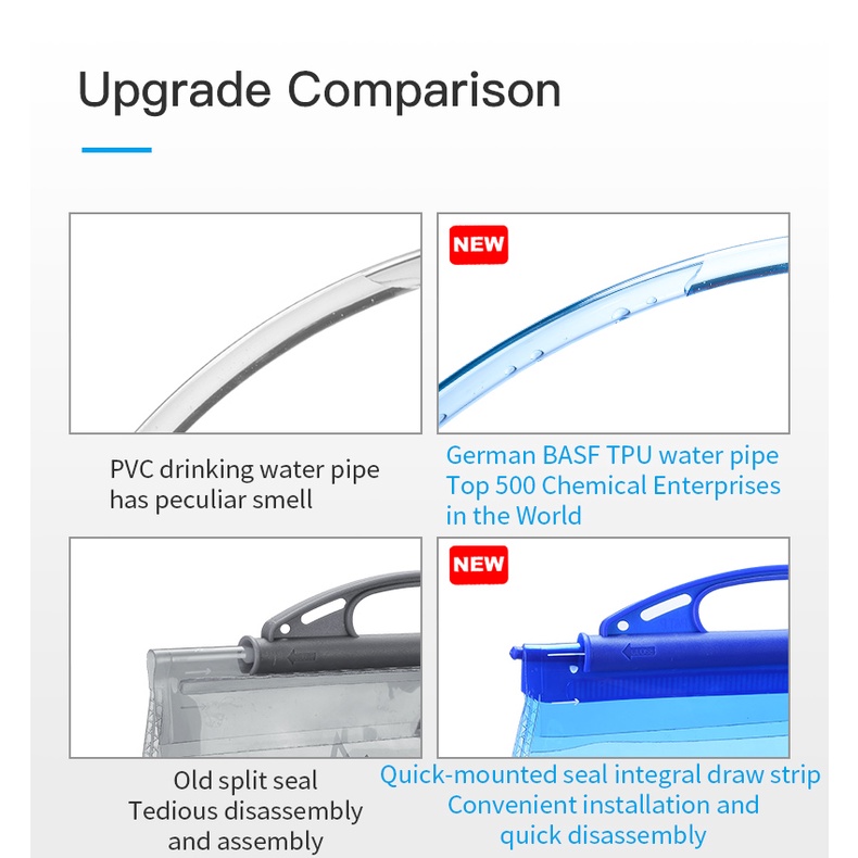 AONIJIE Water Bladder SD51 ถุงน้ำวิ่งเทรล ถุงน้ำพกพา สีฟ้า ขนาด 1.5