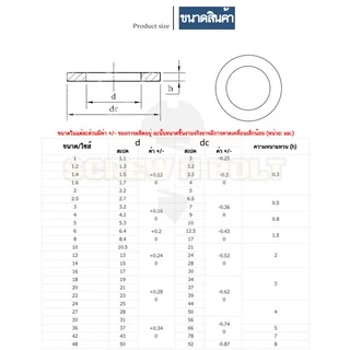แหวนอีแปะ แหวนเรียบ แหวนรอง แบบหนา แบบบาง สแตนเลส 304 - M6 / Flat Washer SUS304