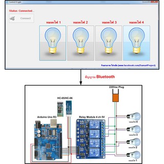 โปรแกรมควบคุมอุปกรณ์ไฟฟ้าผ่าน Bluetooth