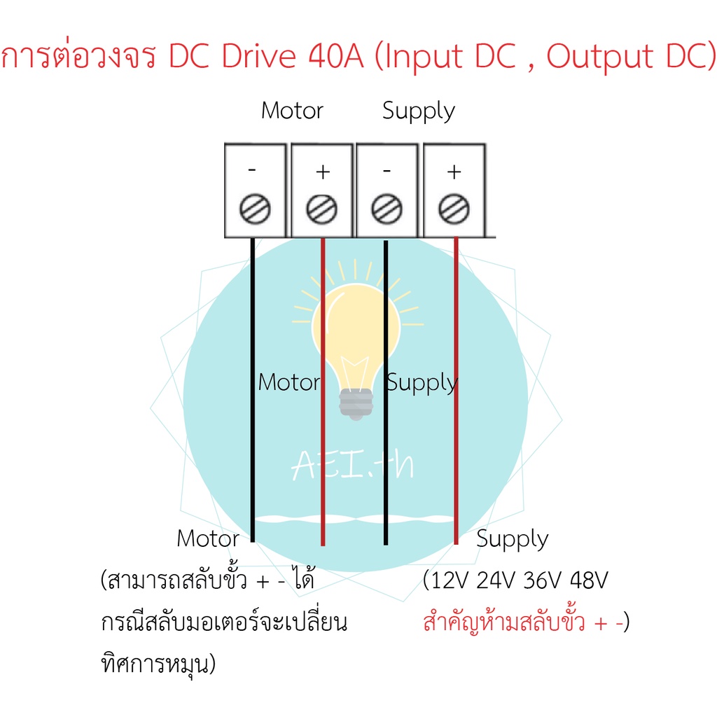 DC Drive 20A และ 40A โมดูลปรับความเร็วรอบมอเตอร์ 12V 24V 36V 48V 1200W , 2400W (ปรับผ่านการปรับแรงดัน) พร้อมส่งทันที!!