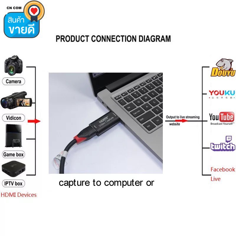 ✅✅MINI Video Capture Card USB 2.0 HDMI Video Grabber บันทึกกล่อง FR PS4 เกม DVD กล้องวิดีโอ HD บันทึกกล้องที่ถ่ายทอดสด