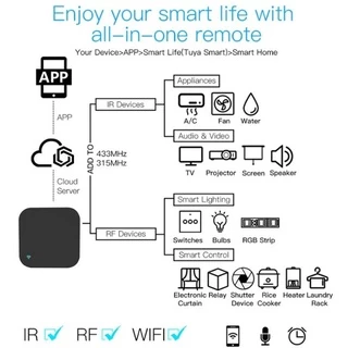 Tuya อุปกรณ์เปิดปิดแอร์ ทีวี รั้ว ม่าน Wi-Fi นอกบ้านผ่านแอป (S11,UR01,IR07,UFO-R7) สั่งด้วยเสียงได้