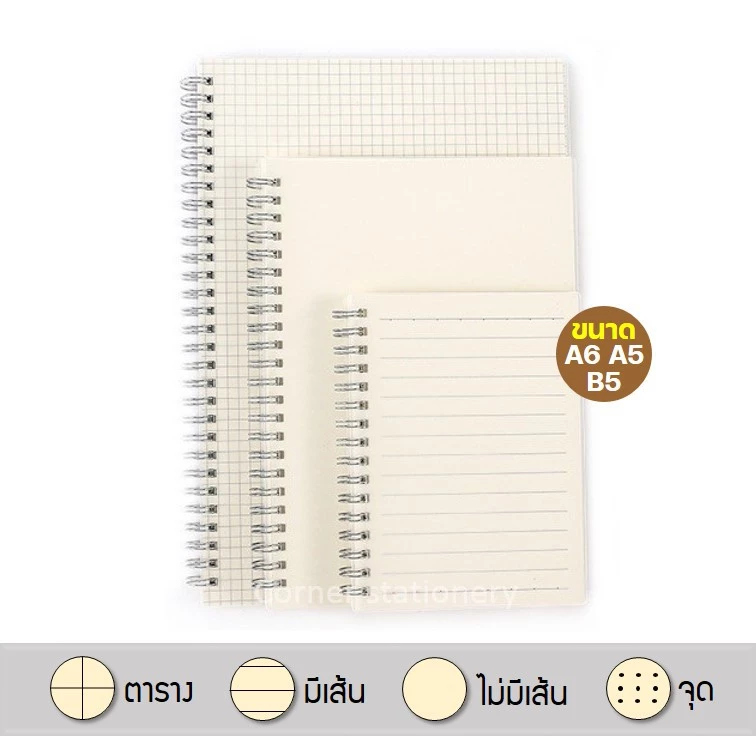สมุดโน๊ตริมลวด ปกใสแข็ง เนื้อถนอมสายตา A5/B5/A6 (70 แผ่น) ลายตาราง/มีเส้น/จุด/เปล่า สมุดจดบันทึก