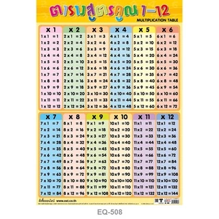 โปสเตอร์ กไก่ โปสเตอร์หัดอ่าน ก-ฮ abc a-z 1-100 สูตรคูณ โปสเตอร์อนุบาล โปสเตอร์ปฐมวัย โปสเตอร์นักเรียน โปสเตอร์อนุบาล