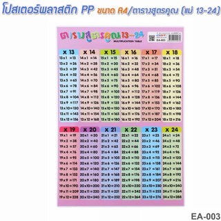 โปสเตอร์พลาสติก PP ขนาด A4/ตารางสูตรคูณ (แม่ 13-24) รหัส EA-003