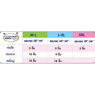 SEKURE ผ้าอ้อมผู้ใหญ่แบบกางเกง กางเกงซึมซับ ซีเคียว รุ่น Premium Grade Size L-XL (จำนวน 1ห่อ)
