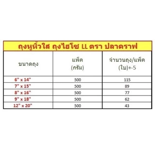 ถุงหูหิ้วใส ไฮโซ LL ใสเงา เหนียว แข็งแรง 500กรัม