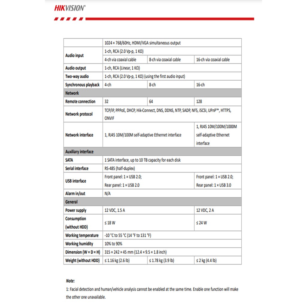 Hikvision DVR  เครื่องบันทึกภาพ รุ่น iDS-7208HQHI-M1/S(C) , iDS-7208HQHI-M1/XT (8CH)  5ระบบ(1)