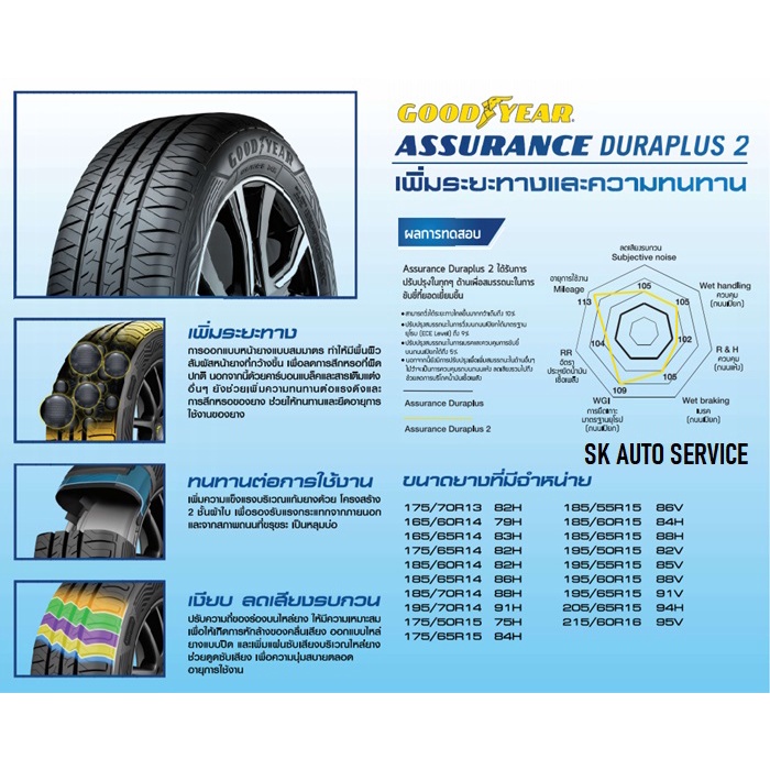 GOODYEAR 185/65R15 ยางรถยนต์ กู๊ดเยียร์ (ขอบ15) รุ่น DURAPLUS2 4 เส้น (ล๊อตใหม่ปี2025) แถมฟรี จุ๊บลม+เกจวัดลม+ประกัน - รูปที่ 3