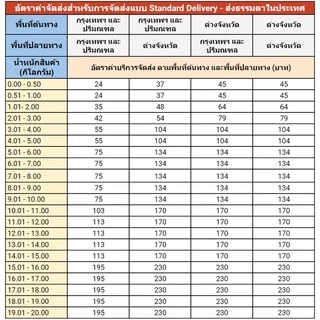 #ลำไยอบแห้ง ลำไยอบแห้งทำน้ำลำไย ลำไยไม่อัดก้อนอย่างดี อบธรรมชาติไม่มีน้ำตาลสำหรับทำน้ำ "คุณภาพเกินราคา"