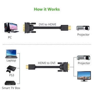 UGREEN รุ่น HD106 สาย HDMI to DVI 24+1 Cable รองรับภาพ FHD 1080P ใช้งานได้ 2 ทิศทาง