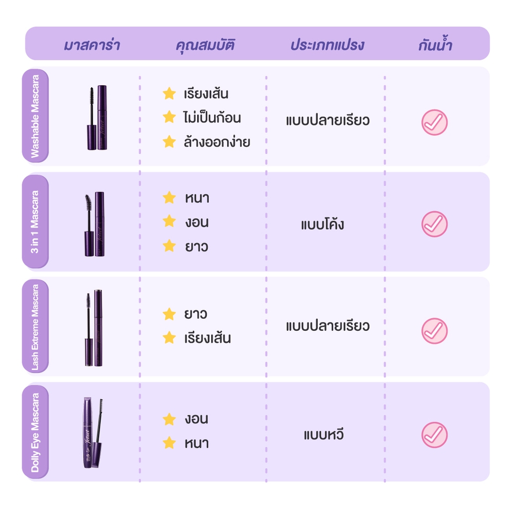 ส่งด่วน/ของแท้/ราคาถูก Cute Press เจ็ท เซ็ท มาสคาร่า แลช เอ็กซ์ตรีม 5 กรัม #ดำ ราคา ถูกที่สุด ดีลบีเคเค แกลเลอรีภาพที่ 2