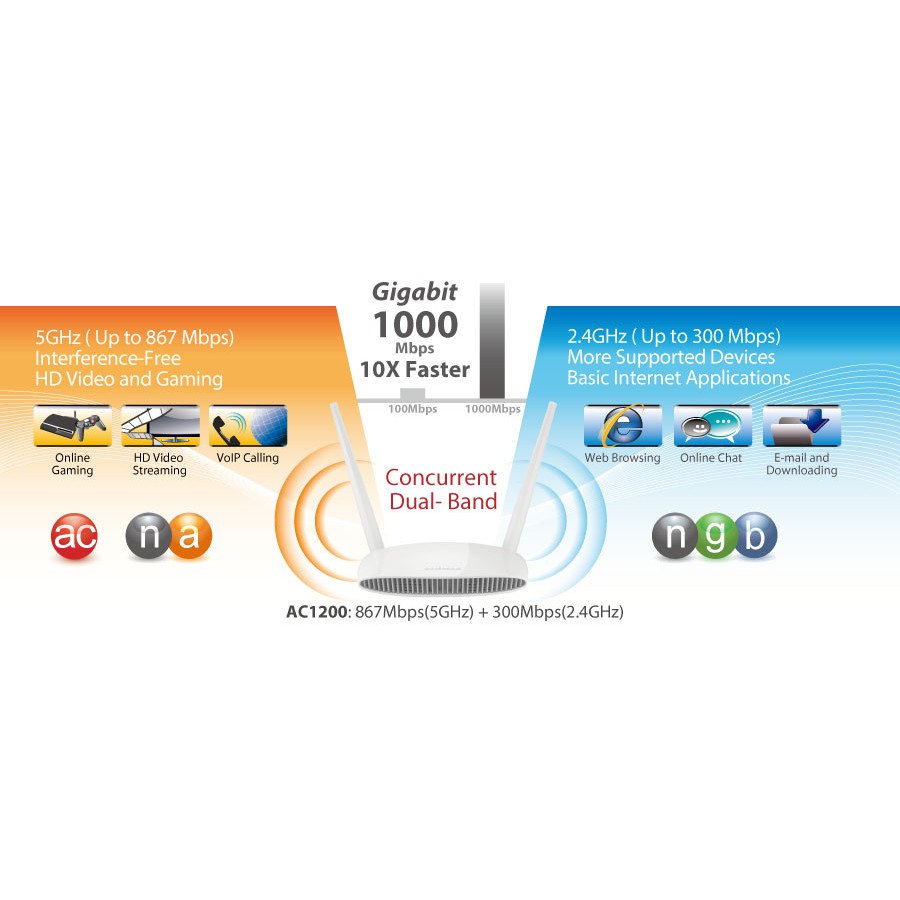 EDIMAX (BR-6478AC V2) AC1200 Gigabit Dual-Band Wi-Fi Router 5-in-1 with USB Port & VPN