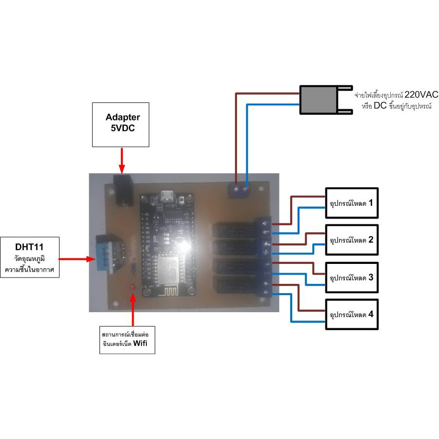 บอร์ด Wifi IOT รวม Adapter 5V 2A