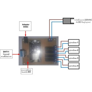 บอร์ด Wifi IOT รวม Adapter 5V 2A