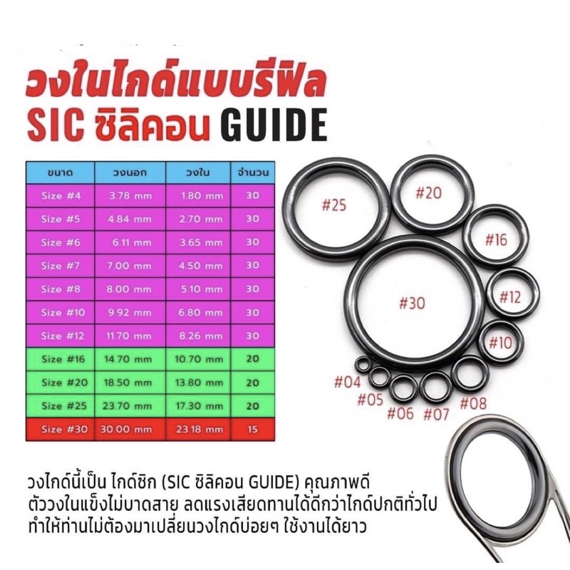 วงในไกด์_SIC #ซิลิคอนGUIDE วงไกด์เป็นไกด์ซิก (SIC ซิลิคอน GUIDE) คุณภาพดี ตัววงในแข็งไม่บาดสาย มีครบทุกเบอร์