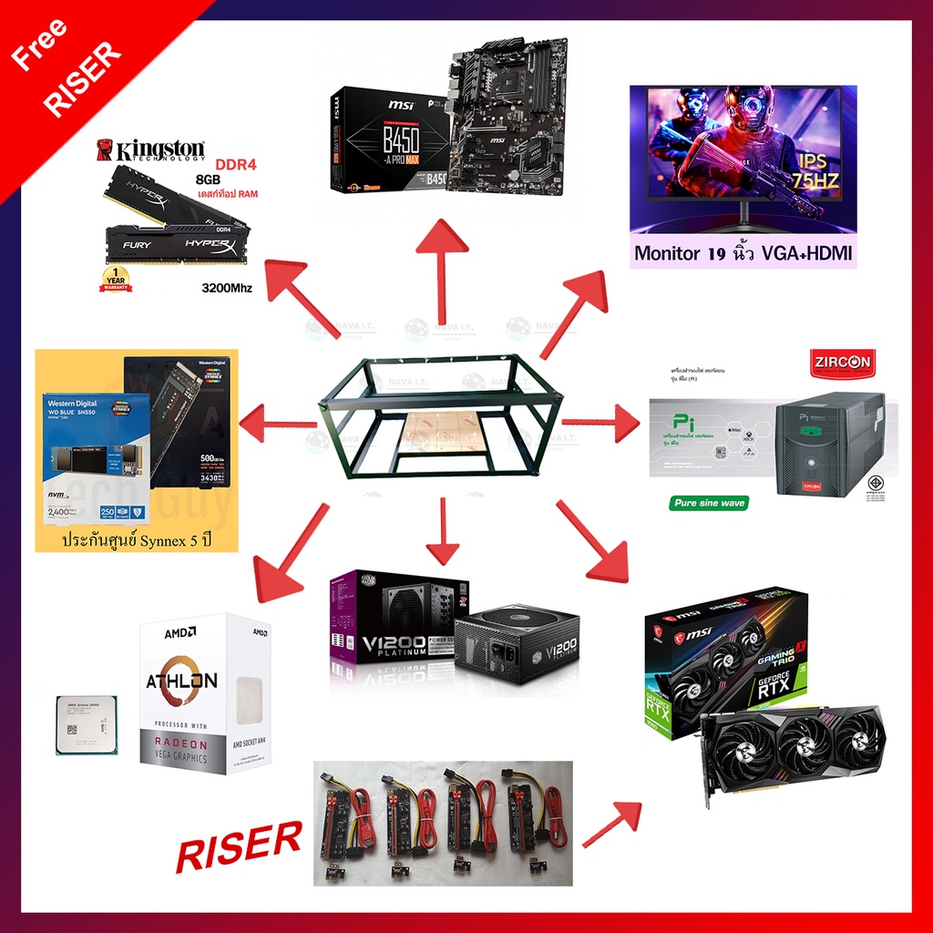 Rig ETH Passive Income เครื่องขุดเหรียญ ETH ใช้ GPU ขุด การ์ดจอ 3090